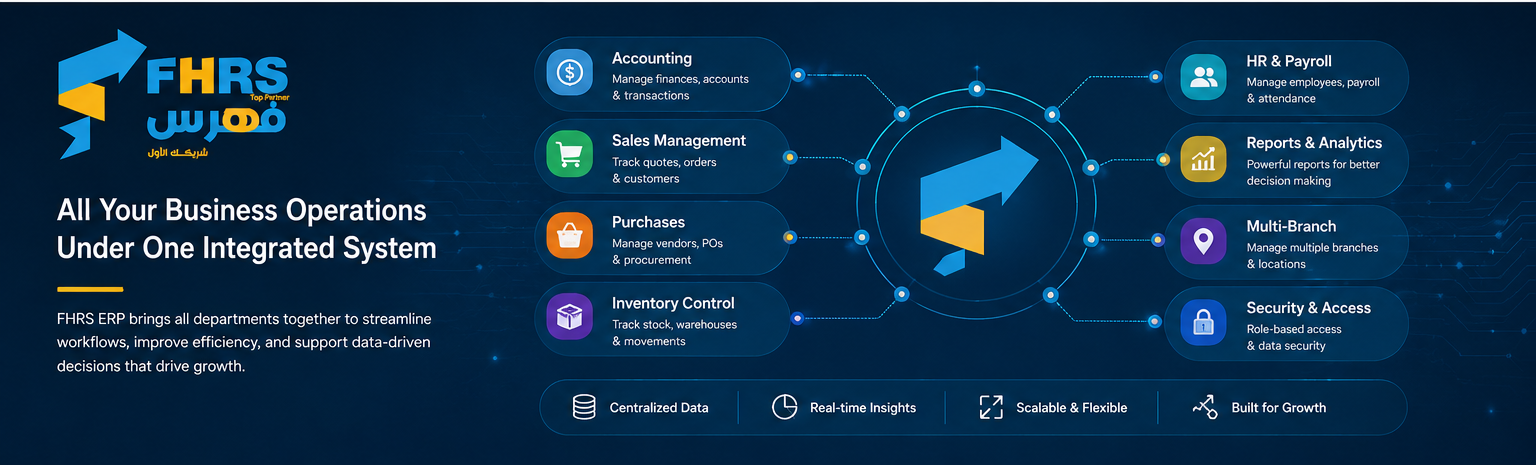 FHRS ERP integrated business operations overview